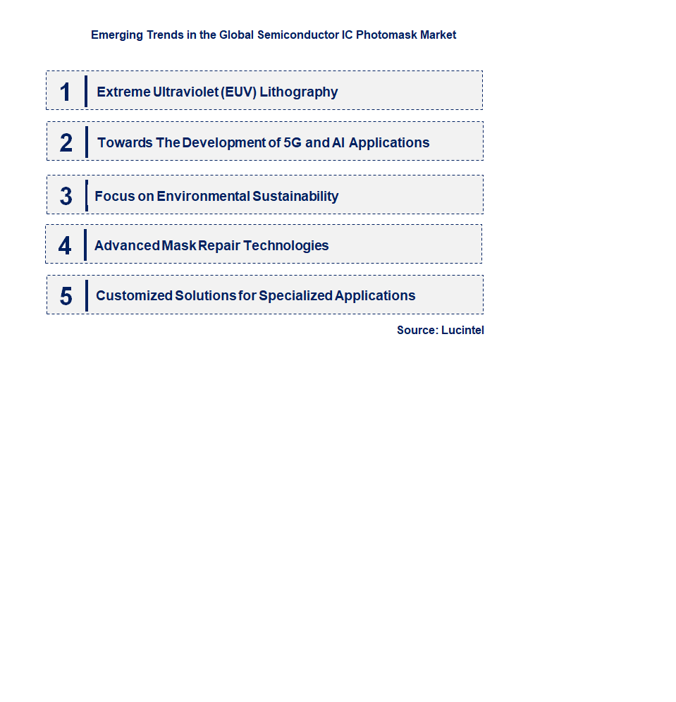 Emerging Trends in the Semiconductor IC Photomask Market